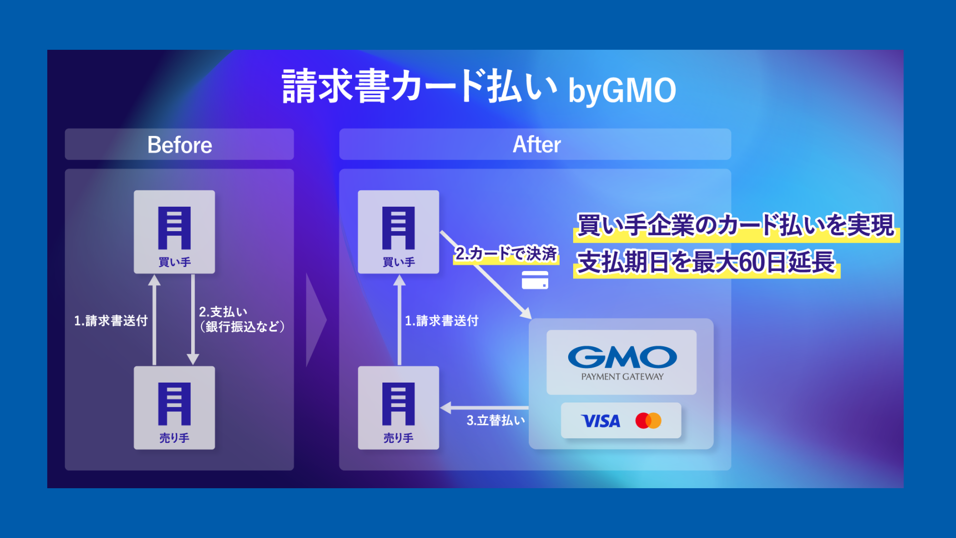 BtoB取引の課題を解決するサービス登場 | NCB Library 金融・決済の ”なぜ?!” が見える