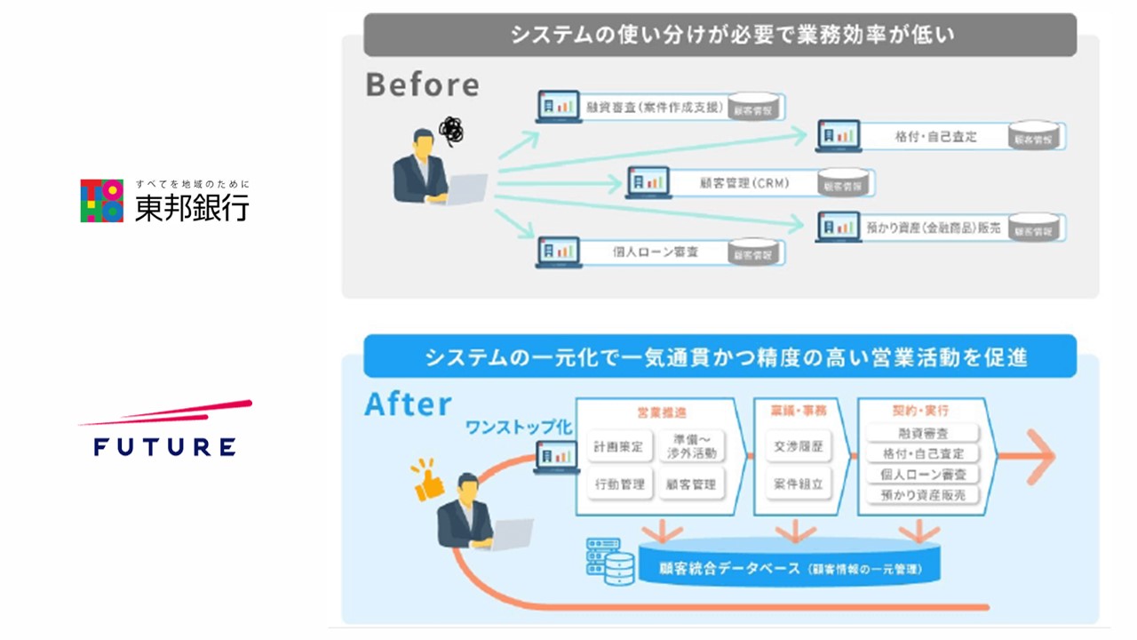 新融資支援システム、共同化4行目の導入 | NCB Library 金融