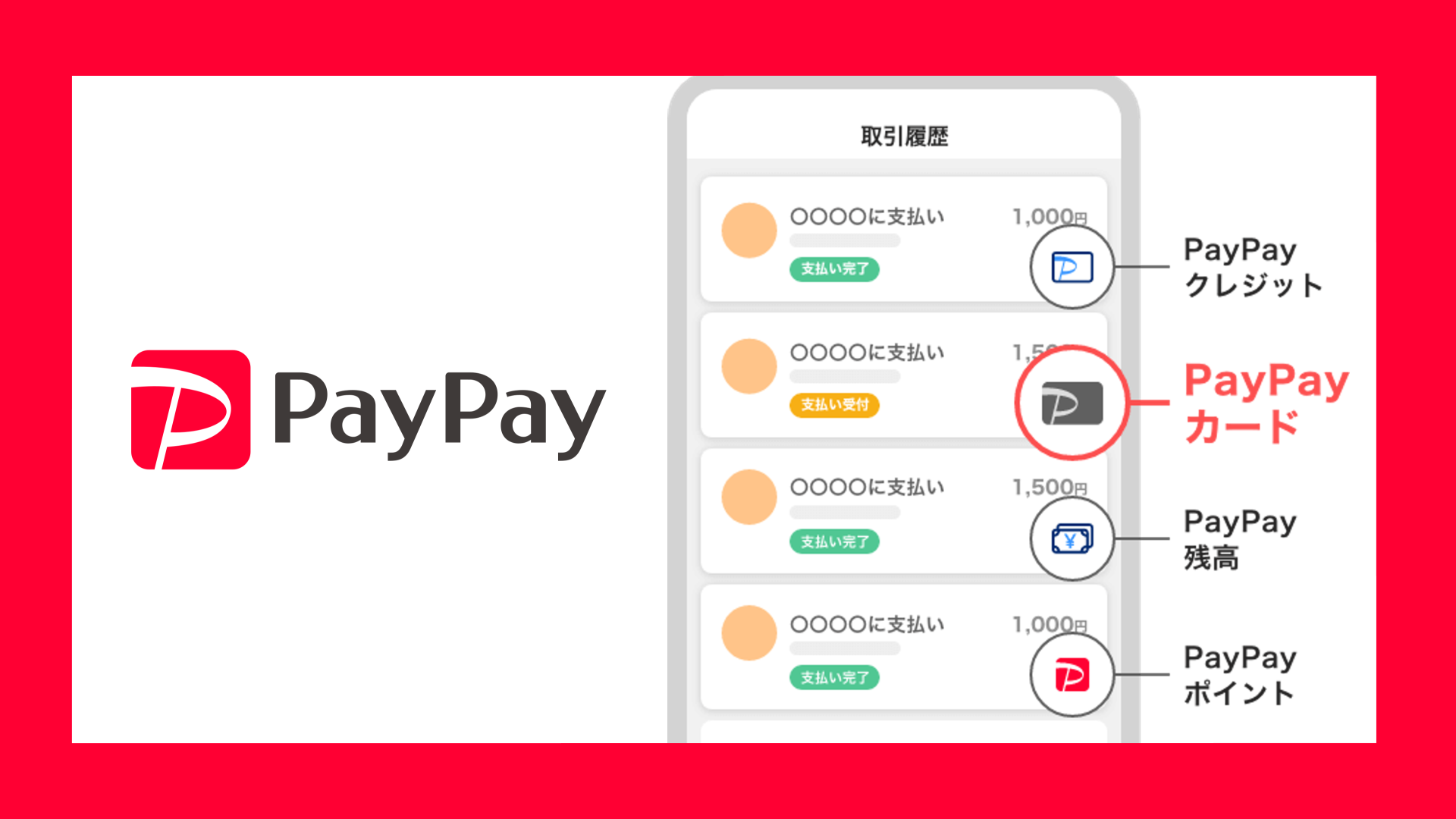 You can now restrict your credit card payment functions yourself