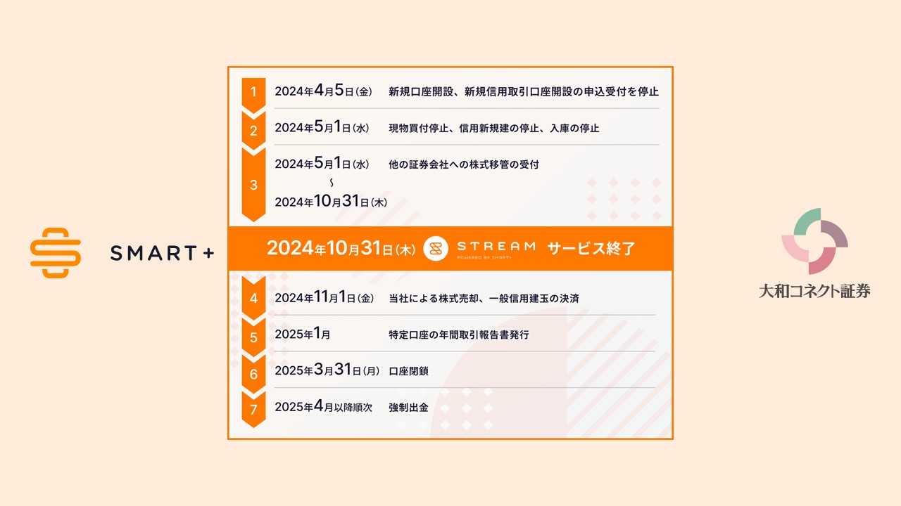 株取引アプリ、突然の終了 | NCB Library 金融・決済の ”なぜ?!” が見える