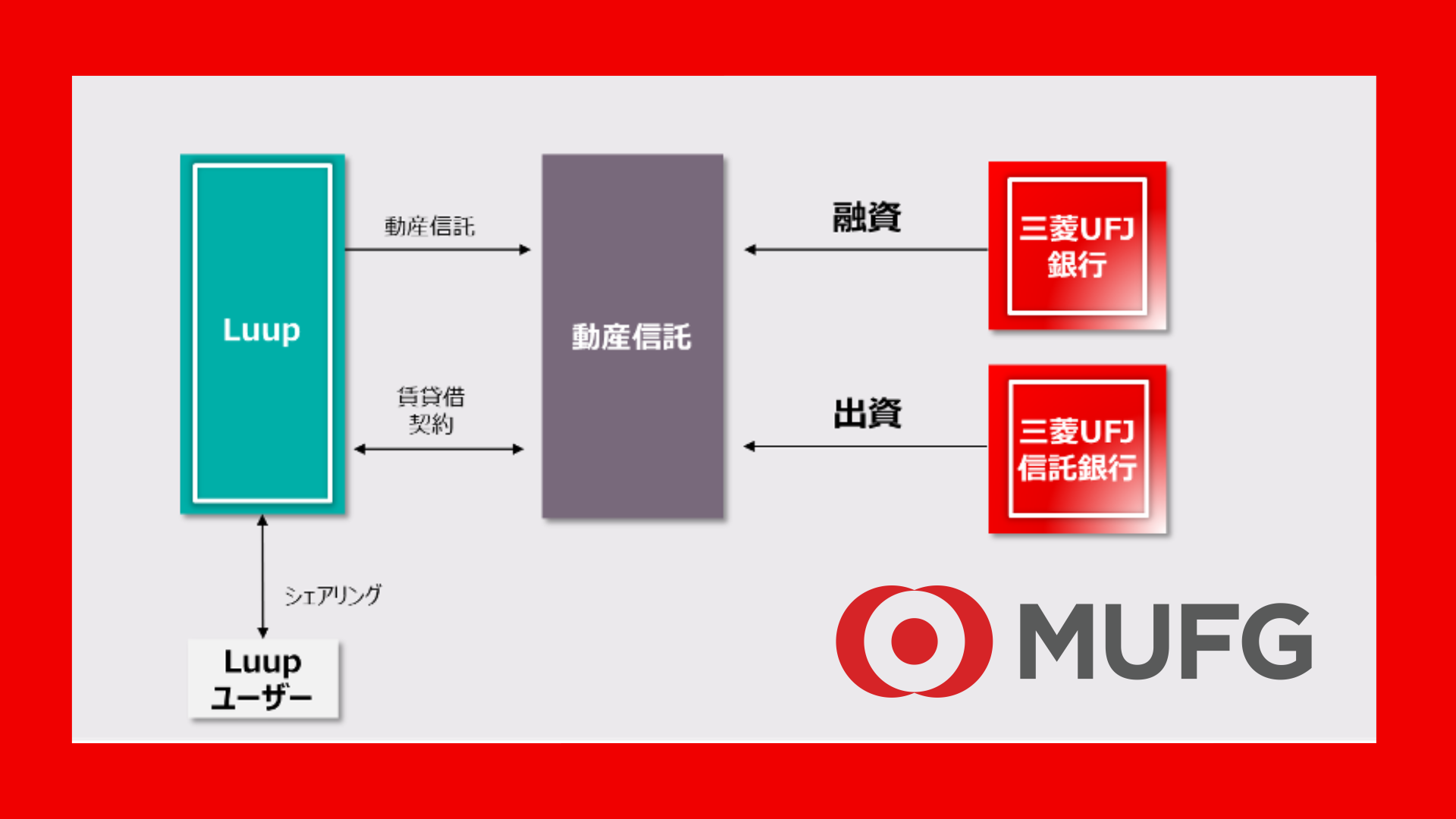 三菱信託銀行 三菱UFJ信託銀行本店ビル | Re-urbanization -再都市化-