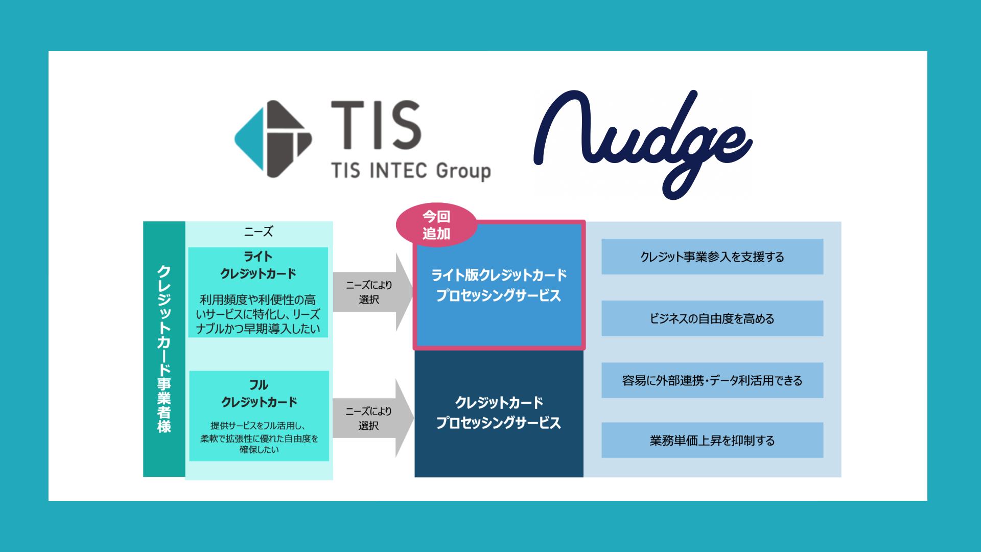 次世代クレカとソリューション会社が手を組んだ | NCB Library 金融