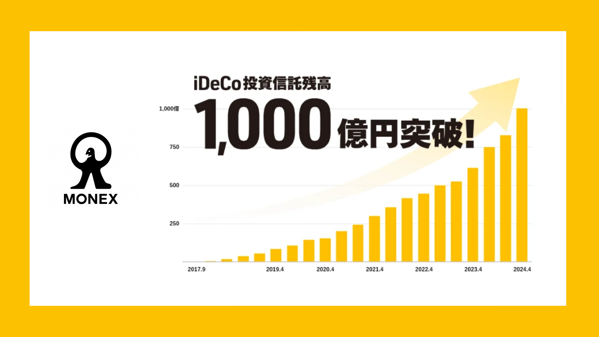 幅広い商品取揃えiDeCo投信残高1,000億円突破 | NCB Library 金融・決済の ”なぜ?!” が見える