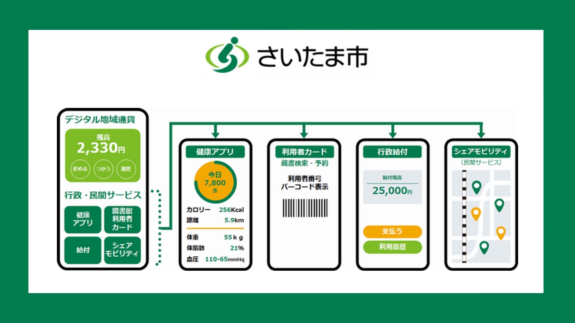 地域通貨対応の自治体アプリが7月31日スタート | NCB Library 金融・決済の ”なぜ?!” が見える