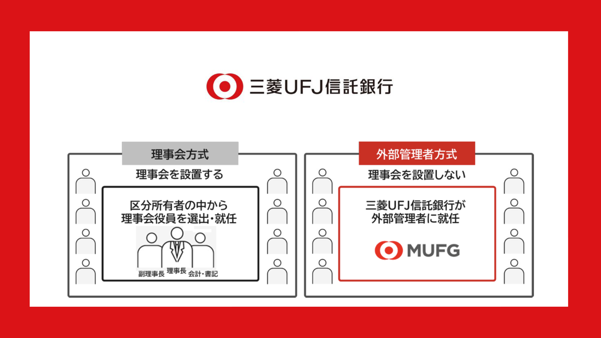 暮らし×金融×デジタルをめざし新規事業進出 | NCB Library 金融・決済の ”なぜ?!” が見える