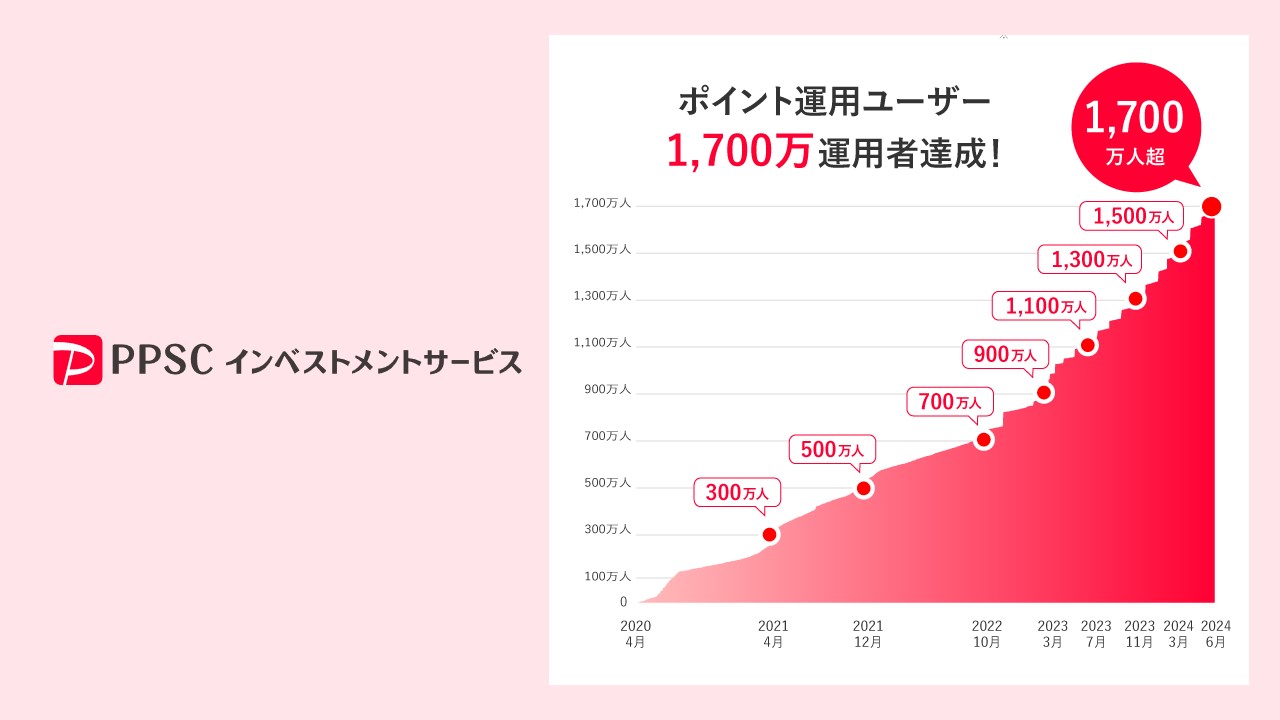 ポイント運用の急成長とその背景 | NCB Library 金融・決済の ”なぜ?!” が見える
