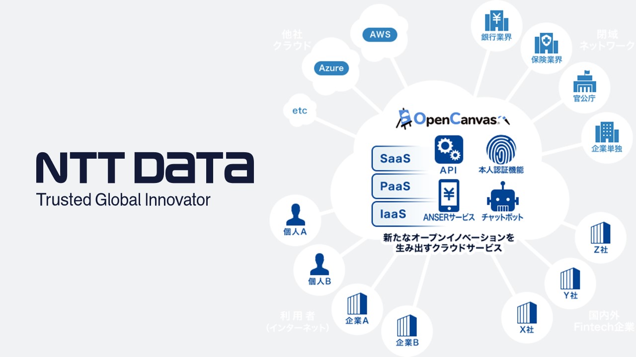 金融機関アプリの新時代、ミニアプリプラットフォームの可能性 | NCB Library 金融・決済の ”なぜ?!” が見える