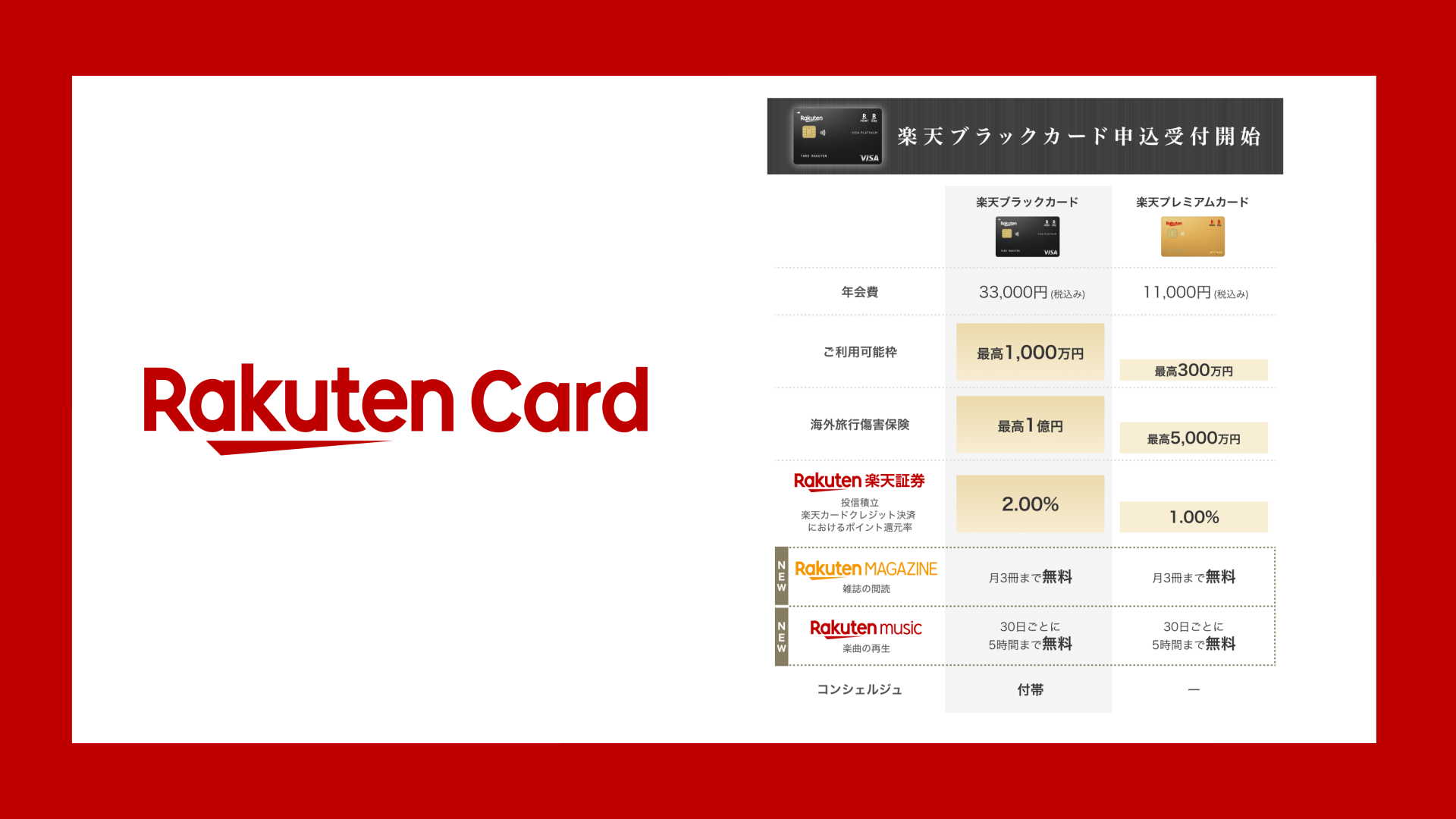 ブラックカードの申込受付を開始 | NCB Library 金融・決済の ”なぜ