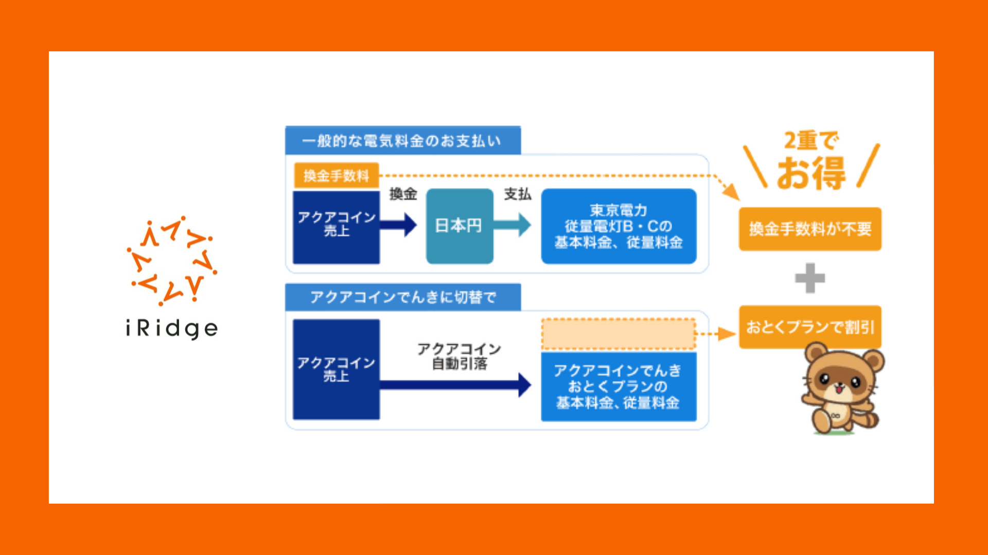 アクアコイン加盟店向け電力プラン登場 | NCB Library 金融・決済の ”なぜ?!” が見える
