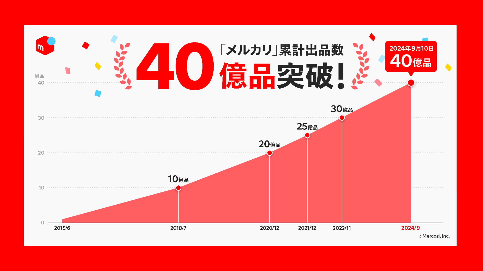 メルカリShops活用で自治体が築く新しい資金調達モデル | NCB Library 金融・決済の ”なぜ?!” が見える