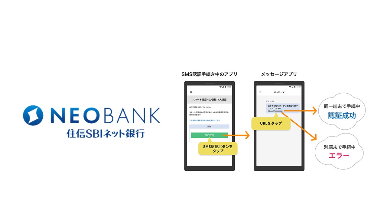金融セキュリティの新展開、アプリ連動型SMS認証の特許取得 | NCB Library 金融・決済の ”なぜ?!” が見える