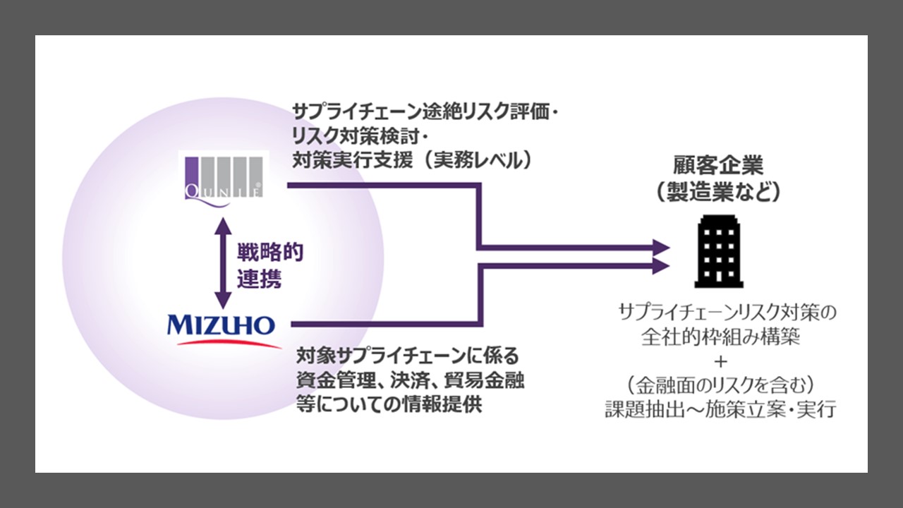 サプライチェーンの危機管理、企業の財務連携で備える新手法 | NCB Library 金融・決済の ”なぜ?!” が見える