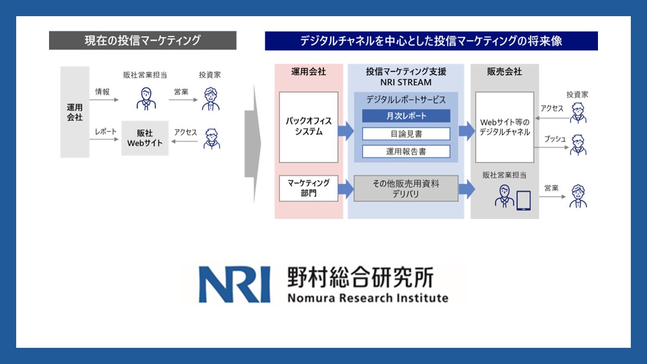 投資信託業界におけるデジタル化を推進する新サービス | NCB Library 金融・決済の ”なぜ?!” が見える