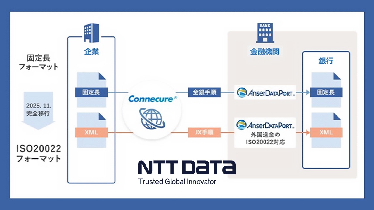 IUTER 23SISH32CANARY 関税送料込 ISO20022対応がもたらす外国送金の効率化 | NCB Library 金融