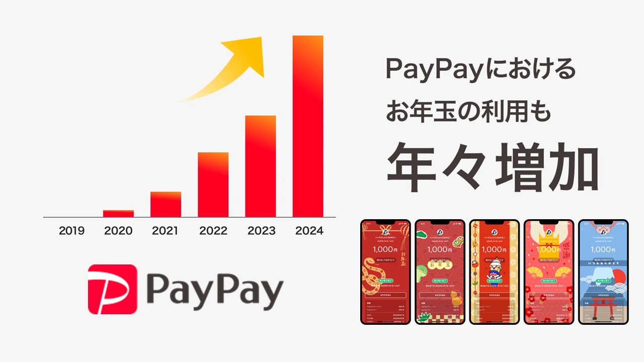 お年玉をDX、デジタルポチ袋デザイン発表 | NCB Library 金融・決済の ”なぜ?!” が見える