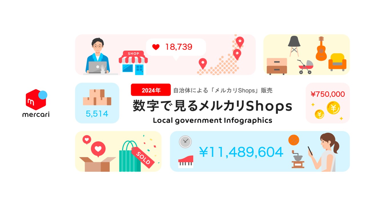 メルカリShops活用で自治体が築く新しい資金調達モデル | NCB Library 金融・決済の ”なぜ?!” が見える