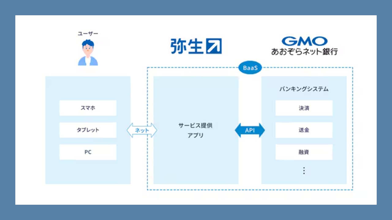 外貨決済で最大1.5％のキャッシュバックを常設 | NCB Library 金融・決済の ”なぜ?!” が見える