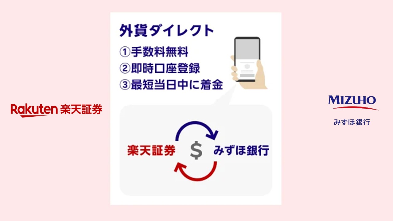 資産運用の利便性を大きく向上させる2つの新サービスとは | NCB Library 金融・決済の ”なぜ?!” が見える