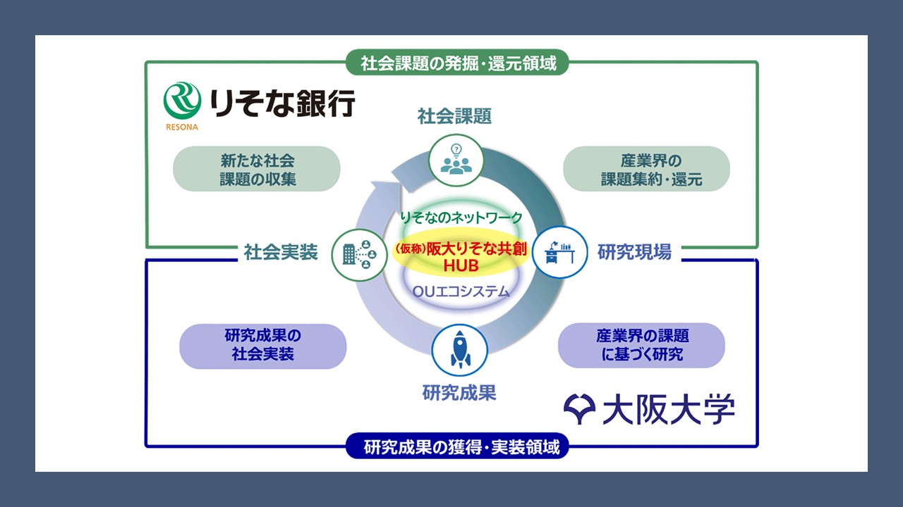 大学の研究力と銀行のネットワークを融合、新しい産学連携 | NCB