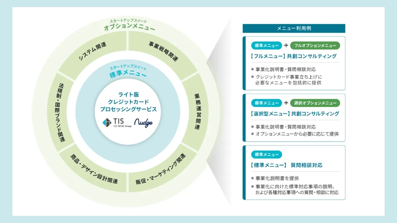 事業立ち上げを強力サポート！クレカ市場参入の新たな選択肢 | NCB Library 金融・決済の ”なぜ?!” が見える