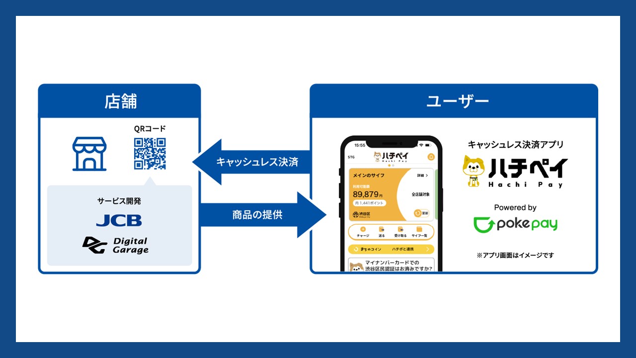 キャッシュレス社会の進化を加速する新たな資本提携 | NCB Library 金融・決済の ”なぜ?!” が見える