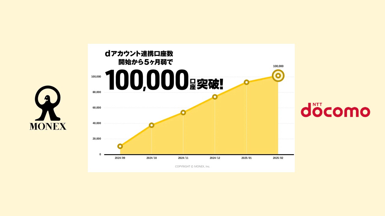 ポイントと証券連携、5カ月弱で10万口座を突破 | NCB Library 金融・決済の ”なぜ?!” が見える