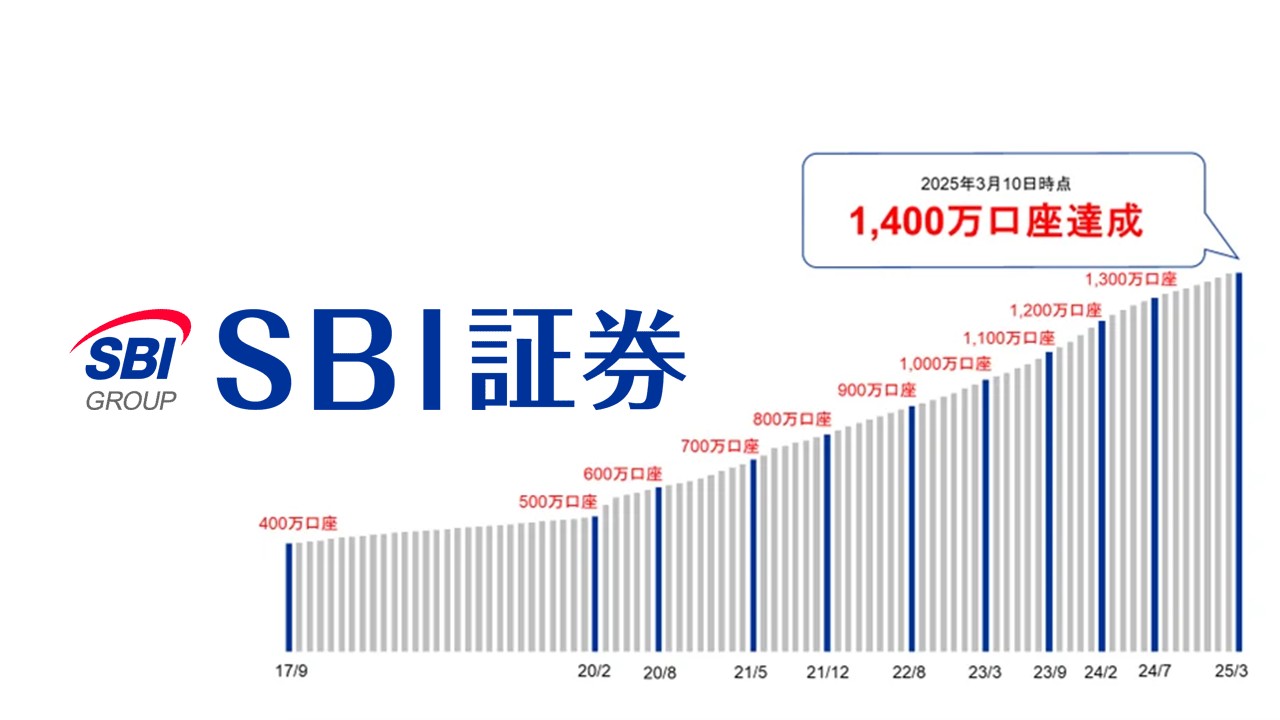 口座1,400万突破の衝撃、低コストとデジタル化が加速 | NCB Library 金融・決済の ”なぜ?!” が見える