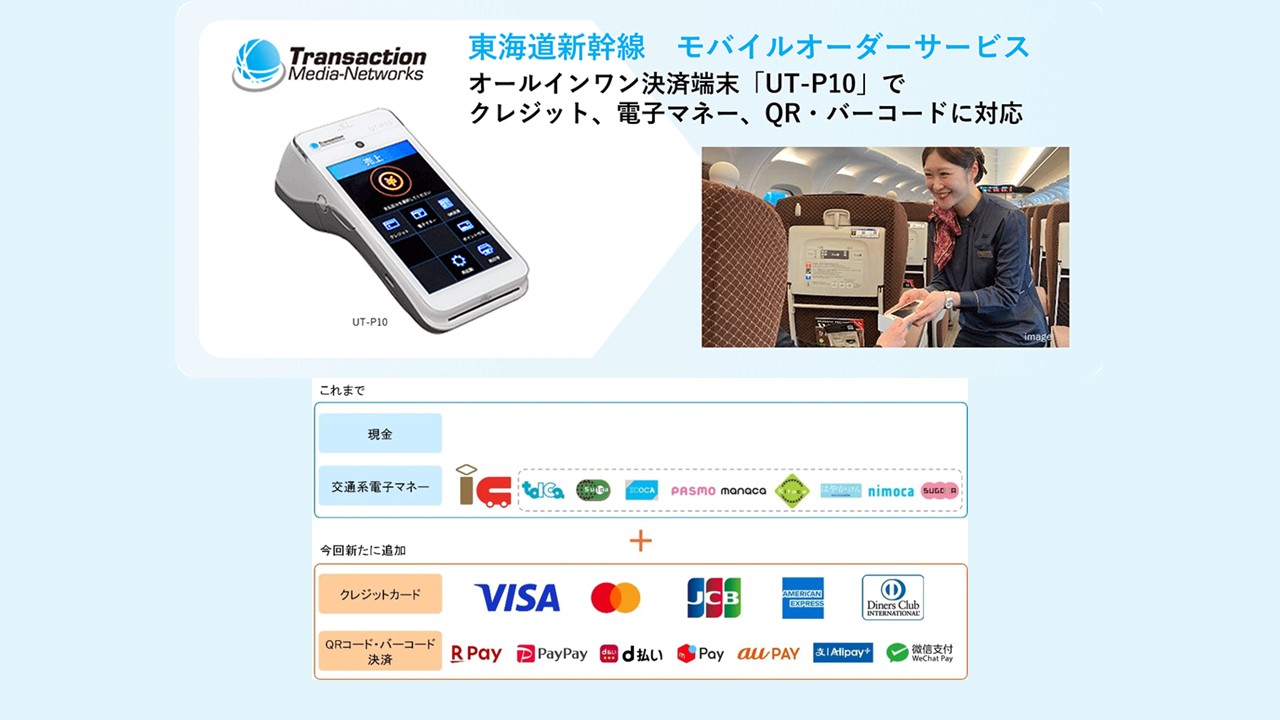 障害時に店舗購買状況を可視化できる技術特許を出願 | NCB Library 金融・決済の ”なぜ?!” が見える