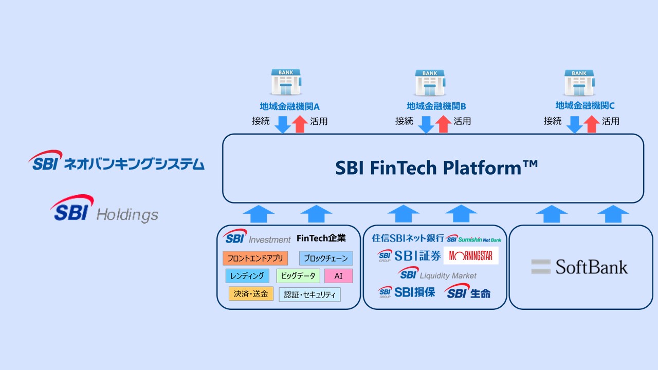 400万DL突破が示す、金融アプリの新たな競争軸 | NCB Library 金融・決済の ”なぜ?!” が見える