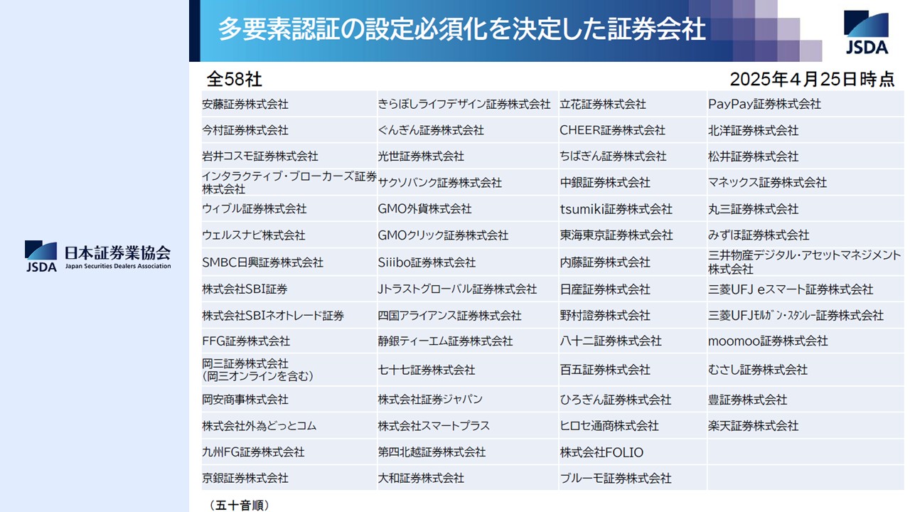 多要素認証の設定必須化を決定した証券会社は58社 | NCB Library 金融・決済の ”なぜ?!” が見える