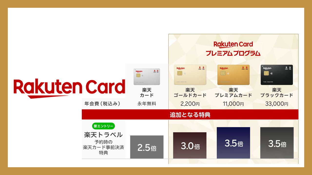 旅行好き必見、クレジット利用でポイント還元率が劇的アップ | NCB Library 金融・決済の ”なぜ?!” が見える