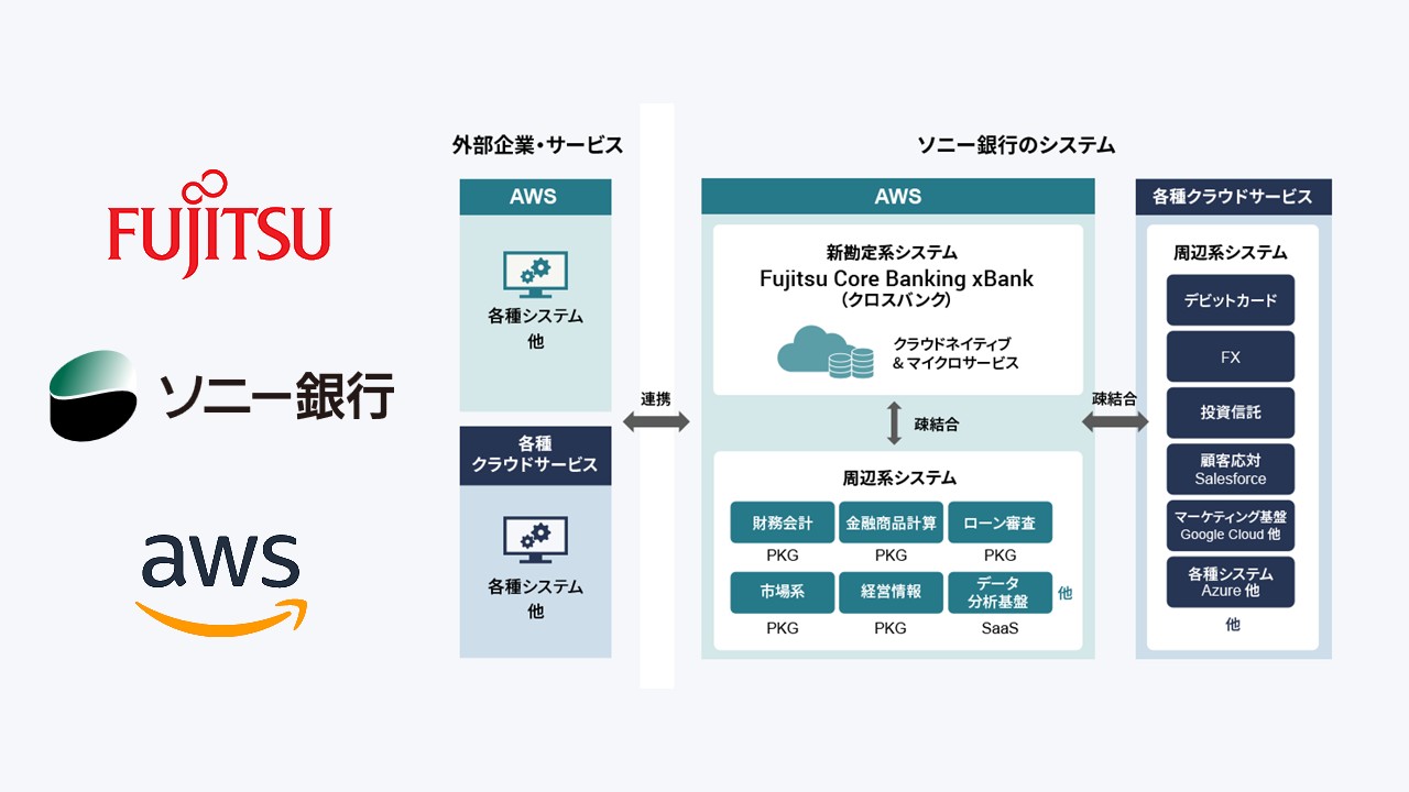 クラウド移行で進化する金融、俊敏性と環境対応を同時に実現 | NCB Library 金融・決済の ”なぜ?!” が見える