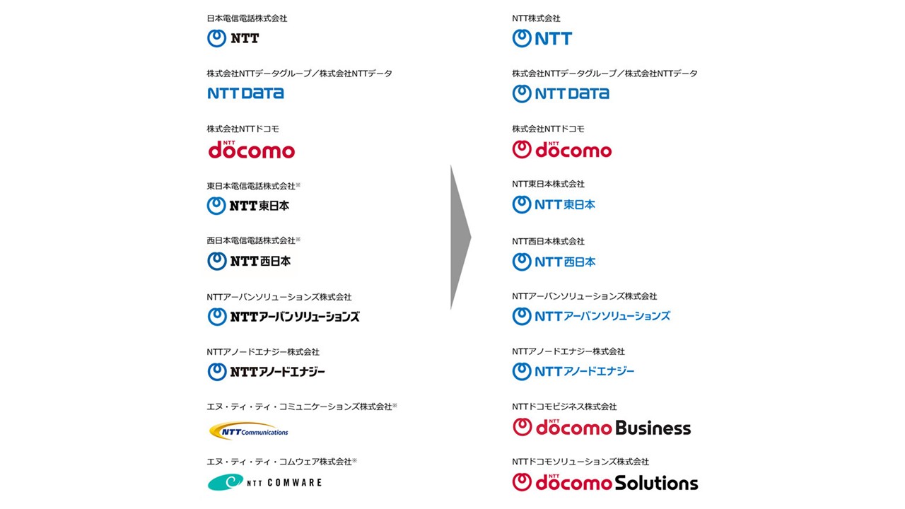 世界市場に挑むブランド戦略の再構築 | NCB Library 金融・決済の ”なぜ?!” が見える
