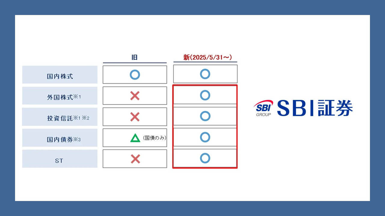出国後も続けられる資産形成とは | NCB Library 金融・決済の ”なぜ?!” が見える