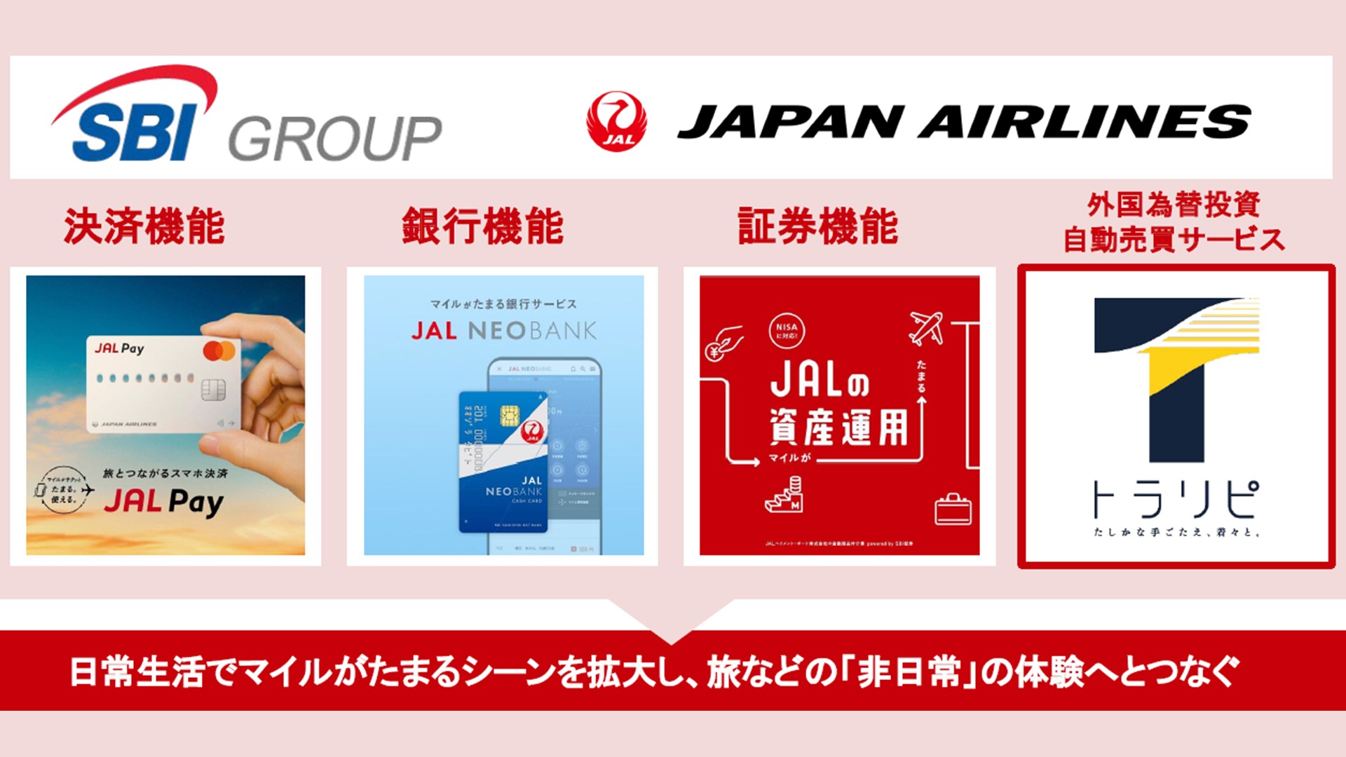 マイルとFXが交差する資産形成の最前線 | NCB Library 金融・決済の ”なぜ?!” が見える