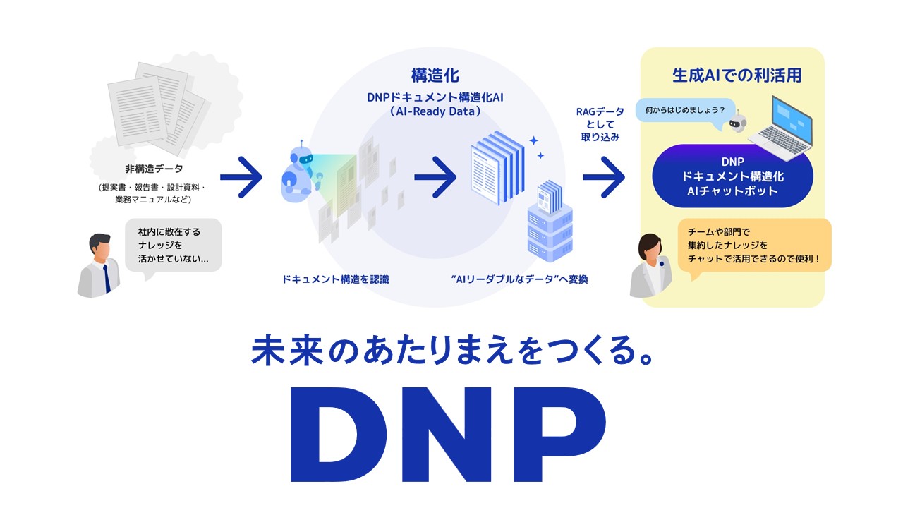 非構造化文書を資産に変える生成AI | NCB Library 金融・決済の ”なぜ?!” が見える