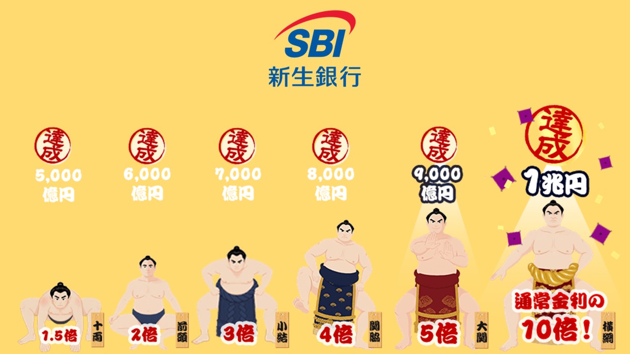 わずか108日で1兆円、個人マネーの次の置き場 | NCB Library 金融・決済の ”なぜ?!” が見える