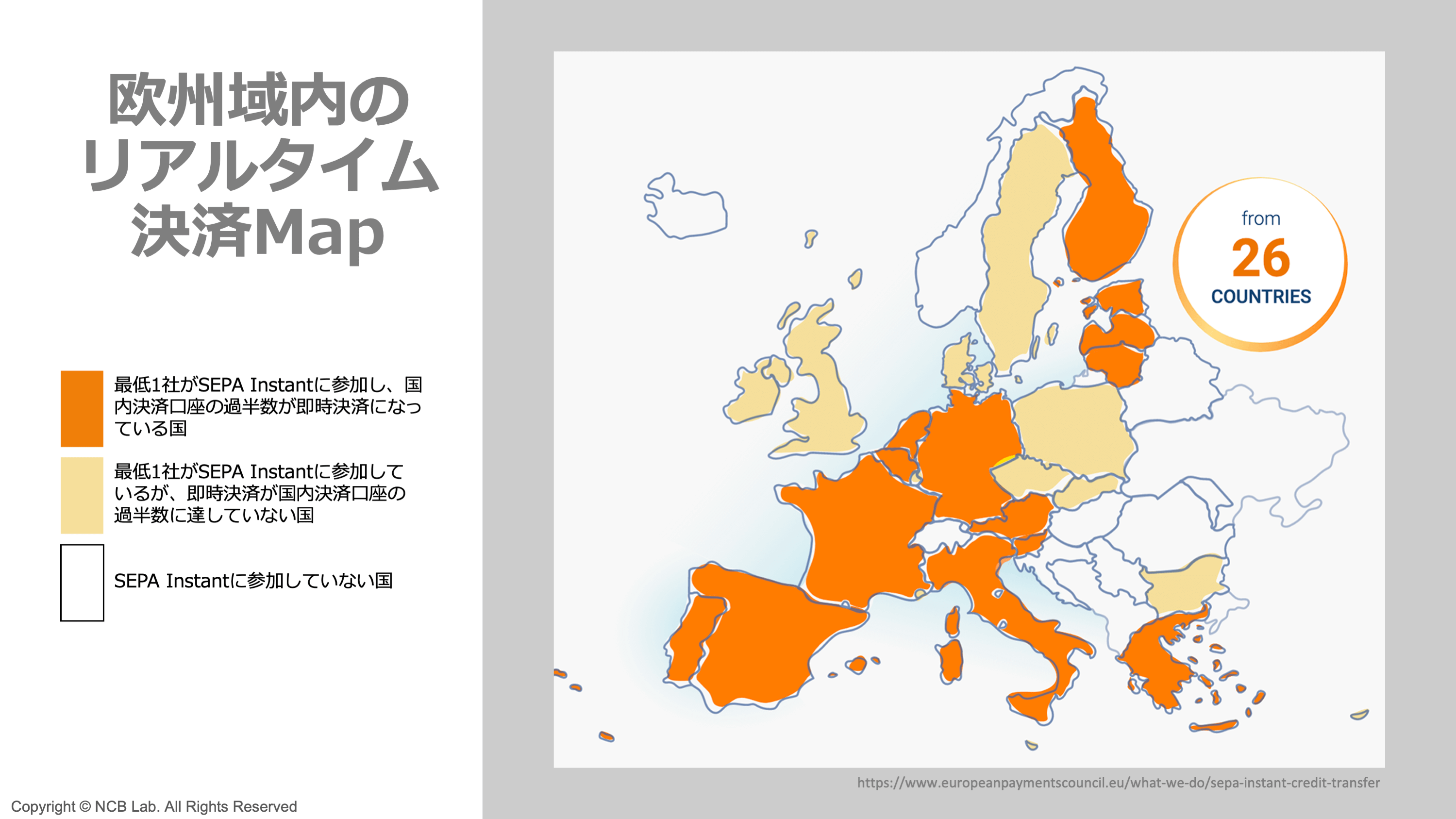 3【直通】カードが不要だということに世界が気づいてしまった | NCB Library 金融・決済の ”なぜ?!” が見える