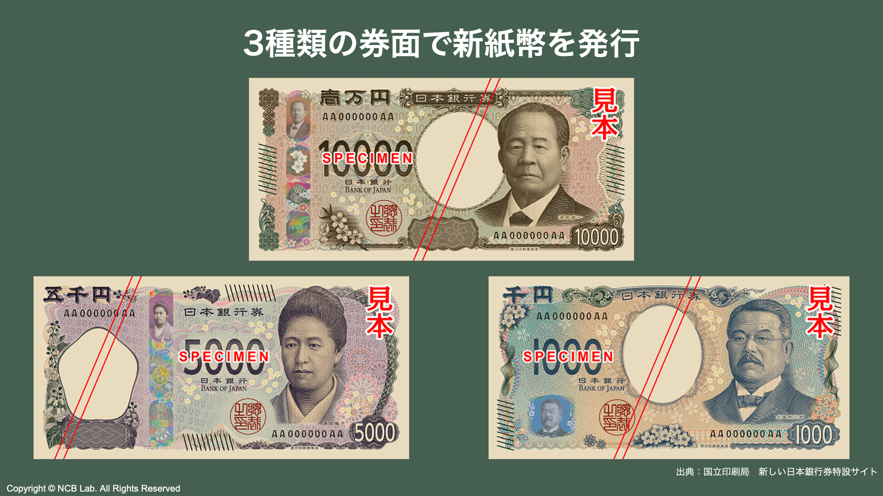 1【検証】新紙幣の発行は本当に必要なのか？ | NCB Library 金融・決済の ”なぜ?!” が見える