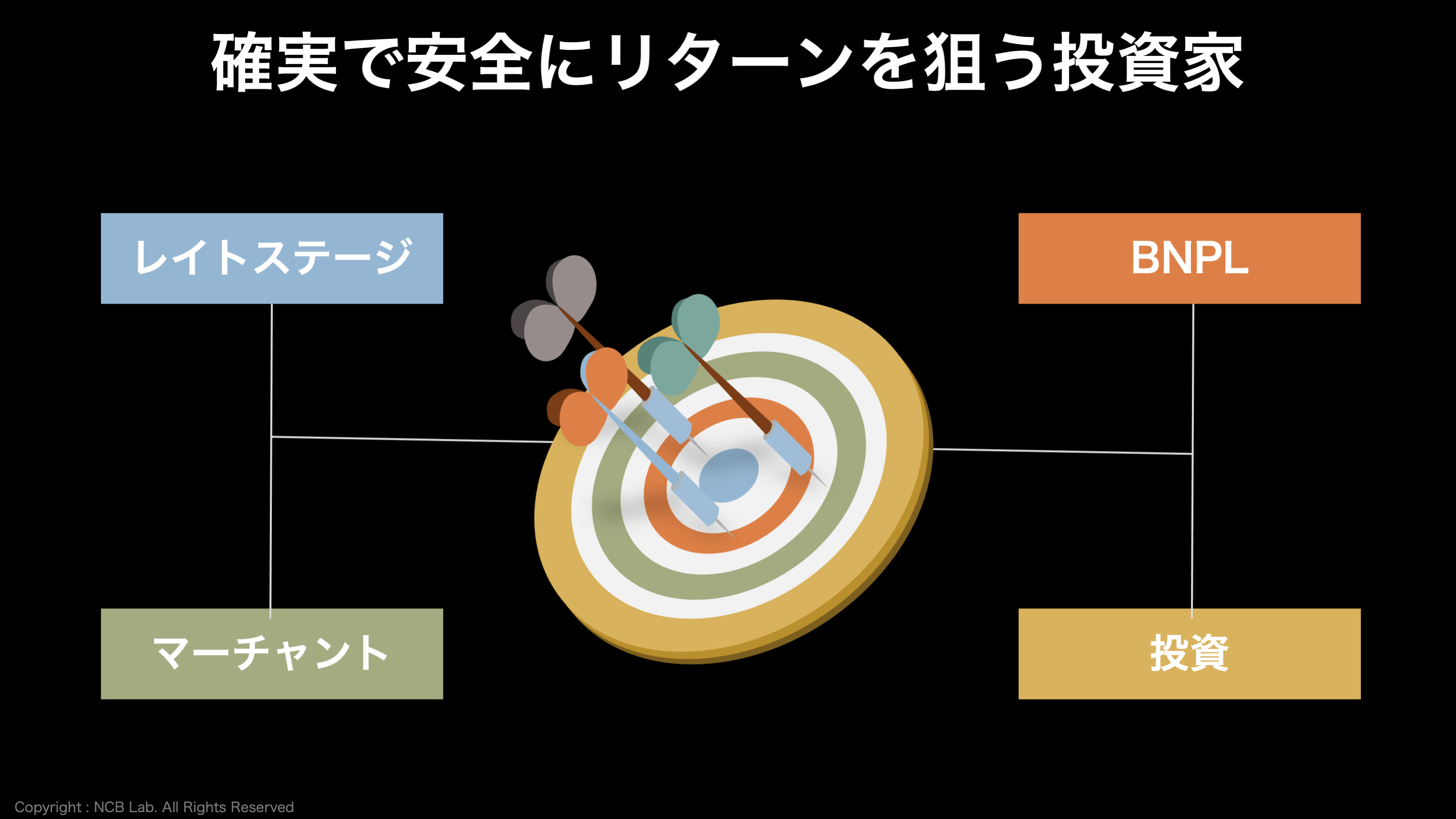 コロナショックでも世界の投資家が注目するFinTech領域 | NCB Library 金融・決済の ”なぜ?!” が見える