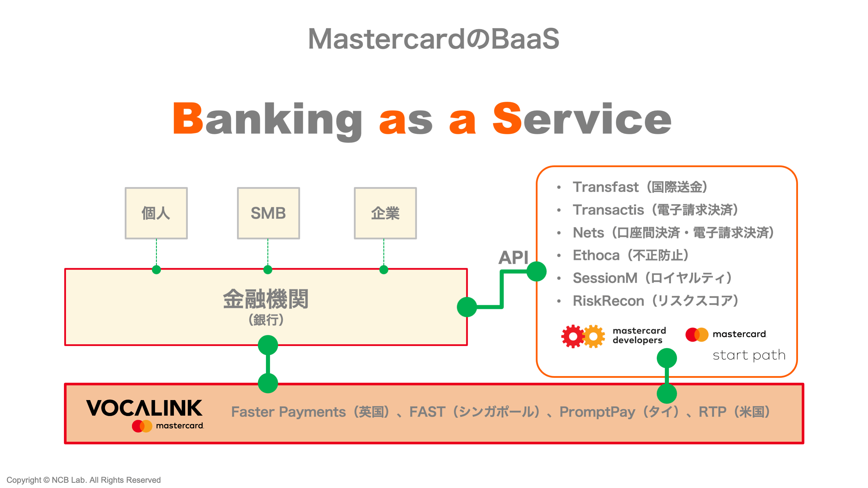 決済二大巨頭VisaとMastercard〜ビジネスモデル革新の激烈な戦い〜 | NCB Library 金融・決済の ”なぜ?!” が見える
