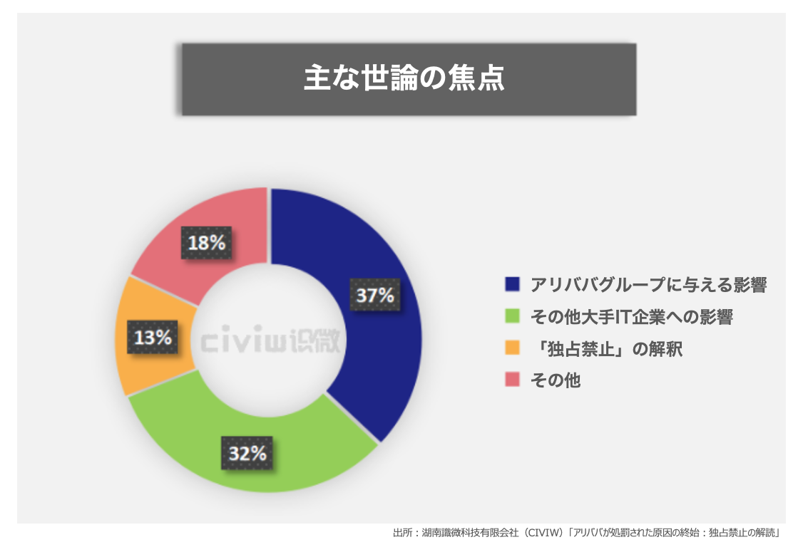 Q&A解説】巨大経済圏、破綻の危機？中国政府のAlibaba鉄拳制裁と中国世論の反応 後編 | NCB Library 金融・決済の ”なぜ?!”  が見える
