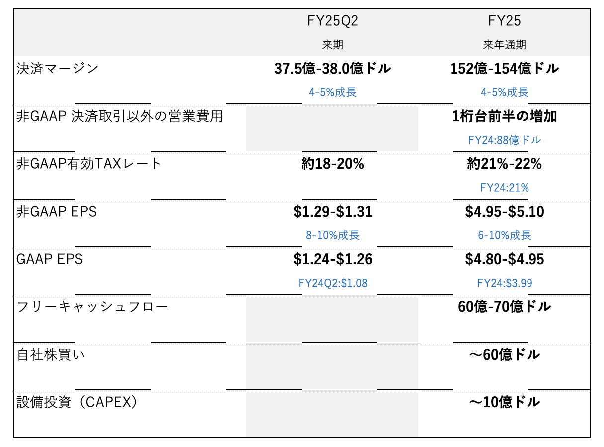 米国株】PayPal 2025年Q1決算 速報分析レポート | NCB Library 金融・決済の ”なぜ?!” が見える