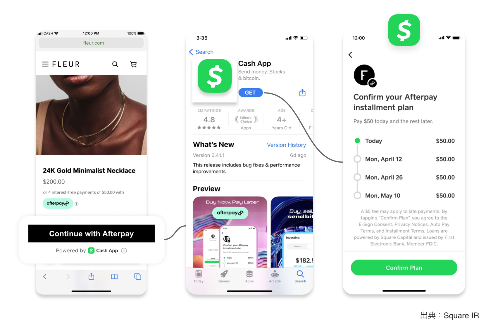 FBML】Cash App | NCB Library 金融・決済の ”なぜ?!” が見える