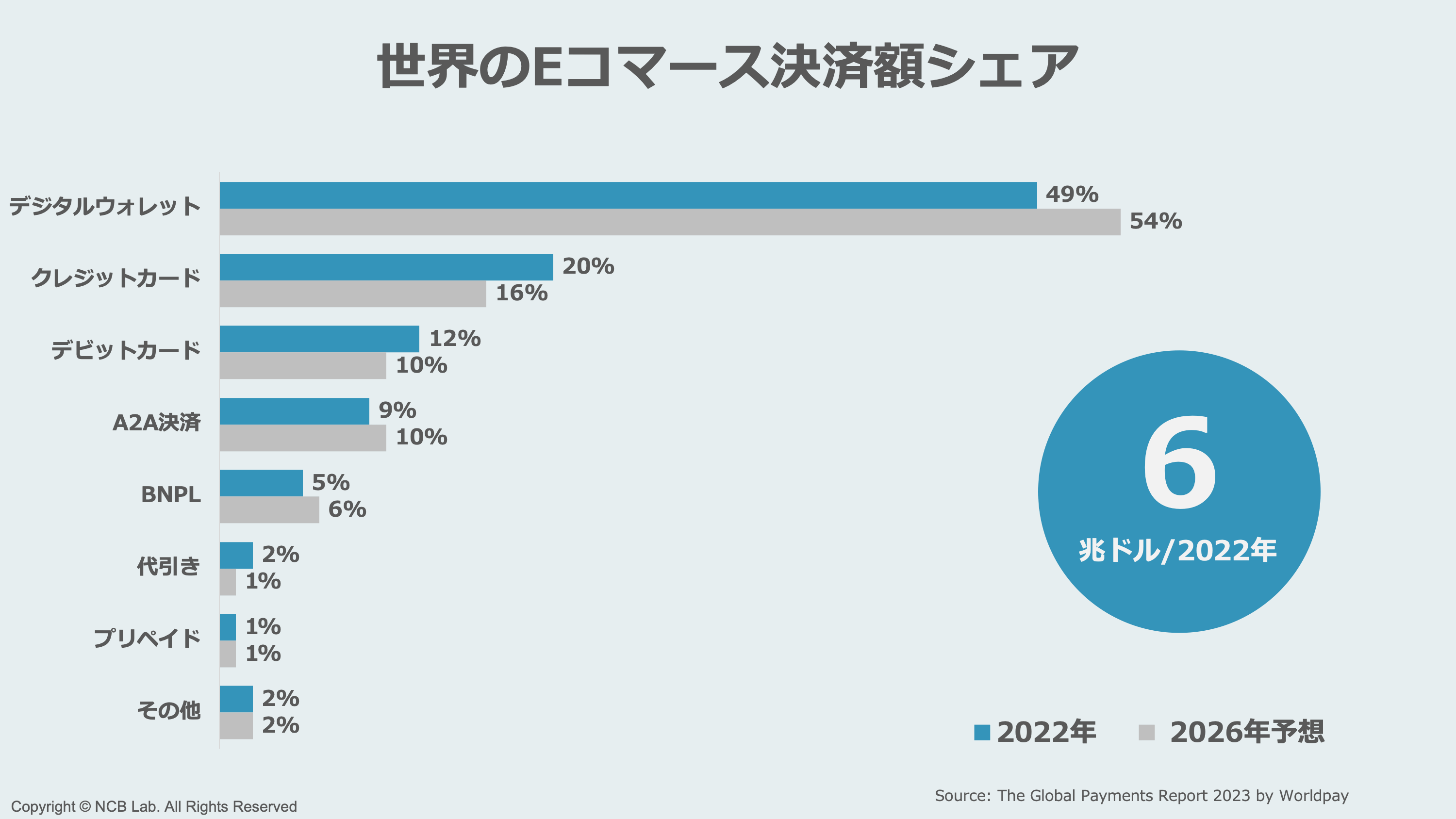 1【席巻】デジタルウォレットこそが世界の主役である | NCB Library 金融・決済の ”なぜ?!” が見える