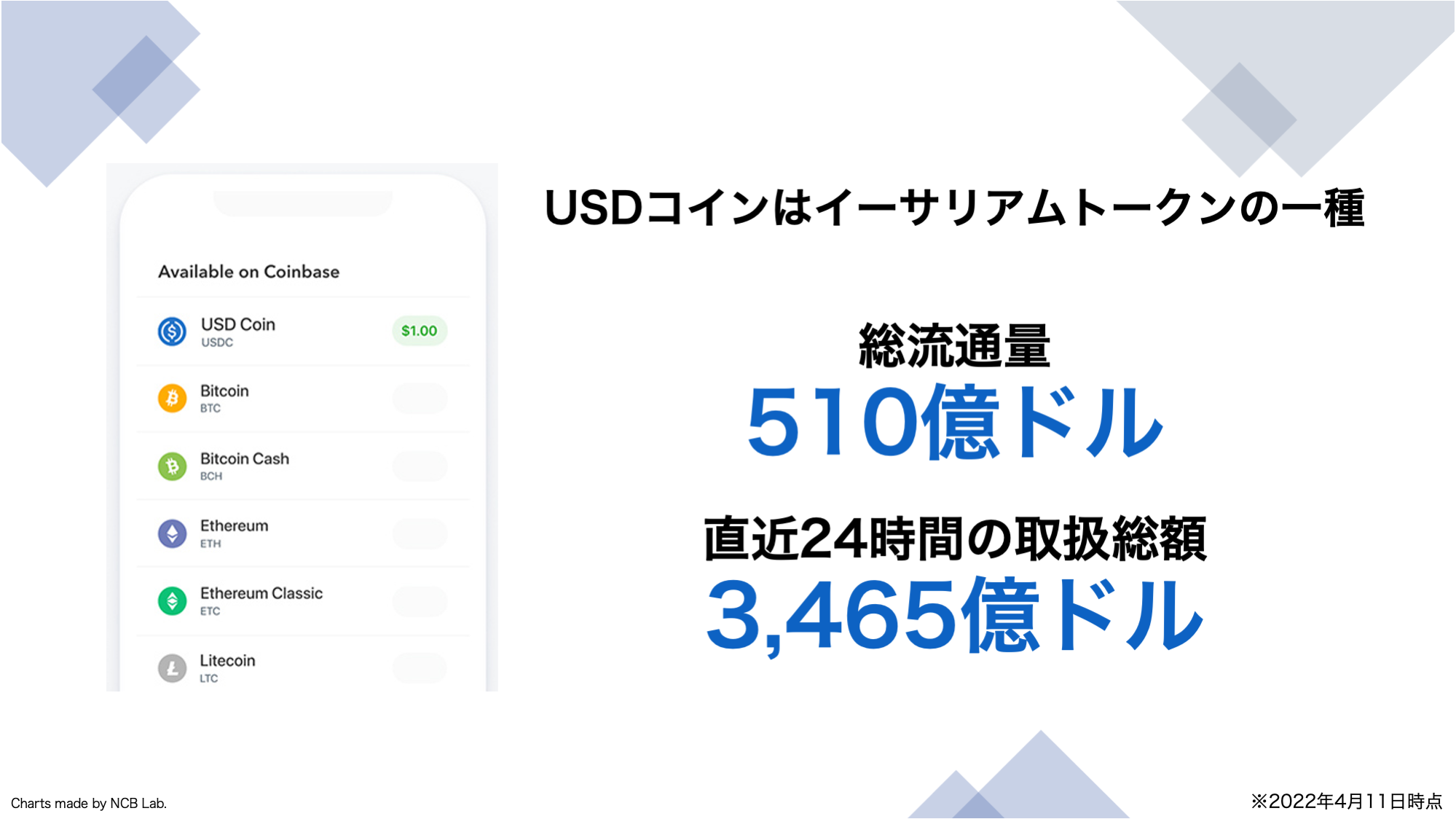 FBML】Crypto Linked Cardの潮流 | NCB Library 金融・決済の ”なぜ?!” が見える