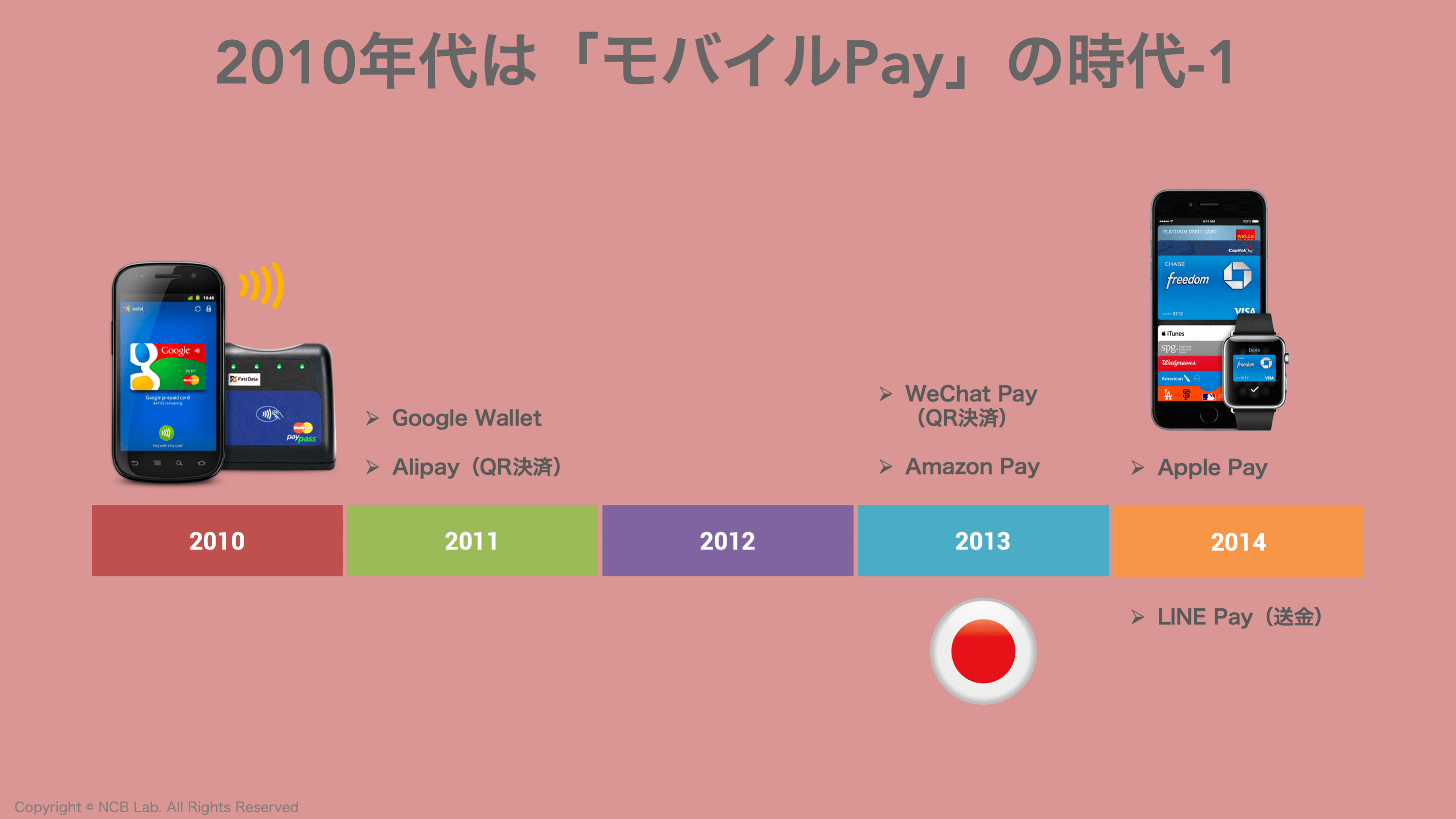 新2020年代の金融サービスはこう激変する | NCB Library 金融・決済の ”なぜ?!” が見える