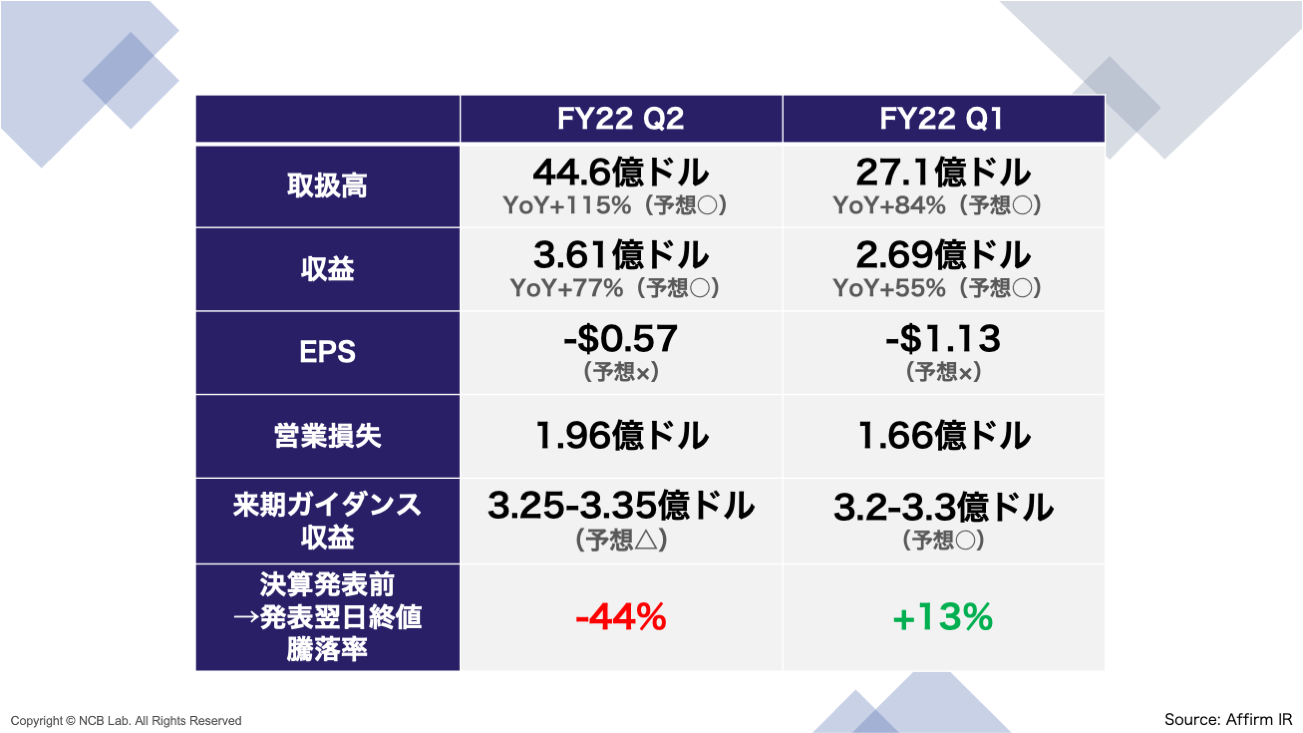 FBML】Affirm | NCB Library 金融・決済の ”なぜ?!” が見える