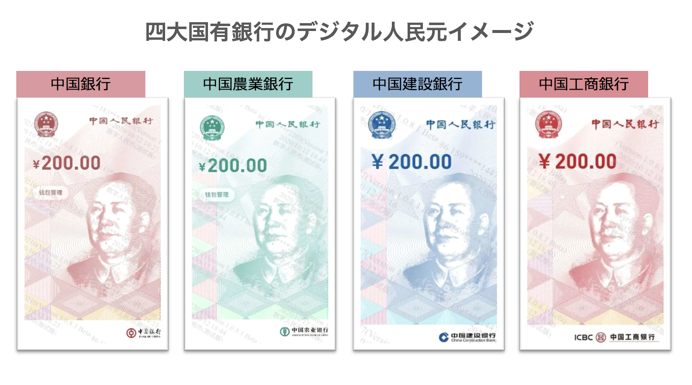 大解剖 中国デジタル人民元 Dc Ep 最前線 後編 Ncb Library 美しい金融ビジネスをめざして
