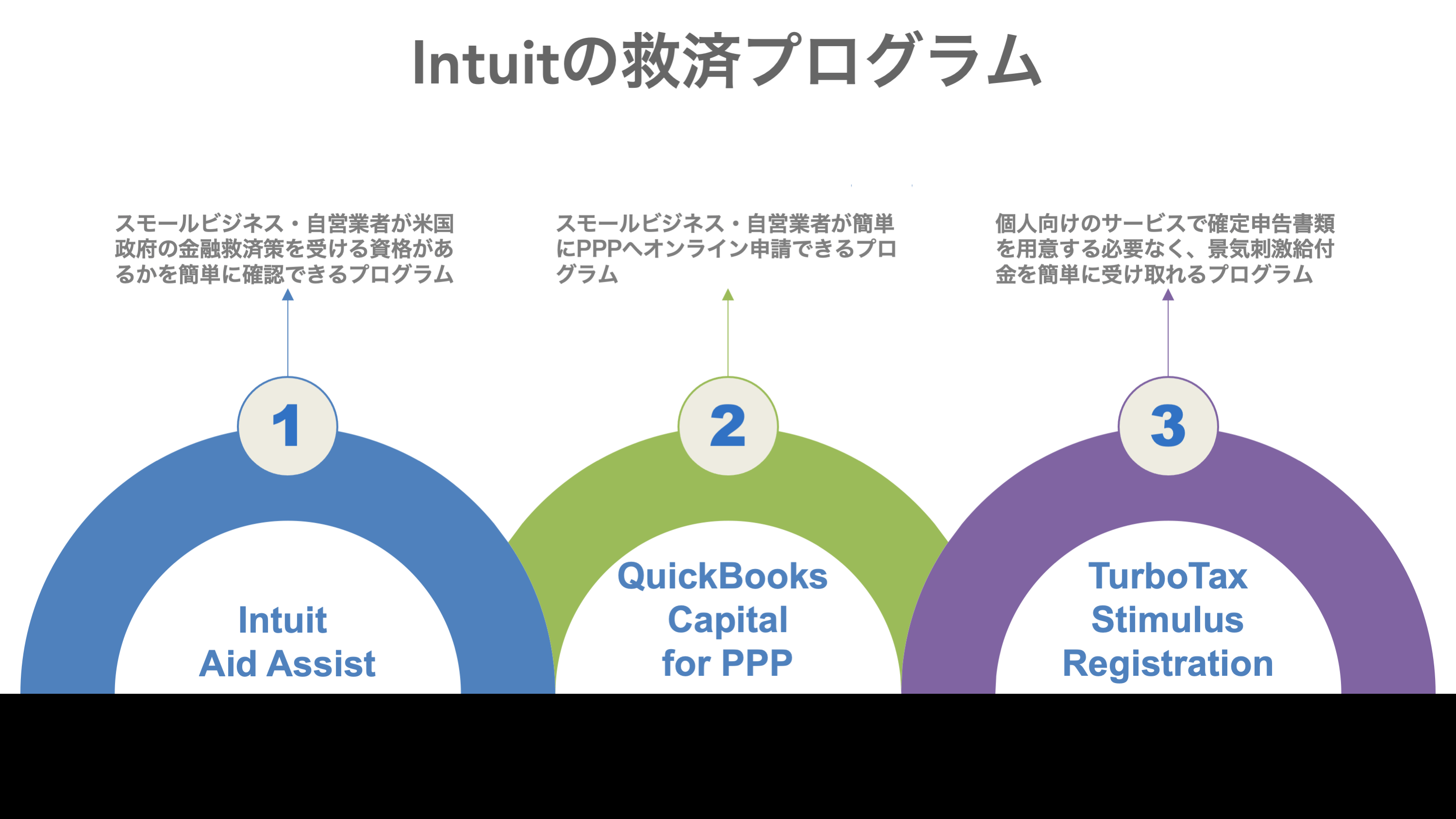 Covid 19と戦う金融勇者たちの気概 Ncb Library 美しい金融ビジネスをめざして